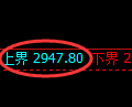 豆粕期货:回补低点,精准展开止跌回升