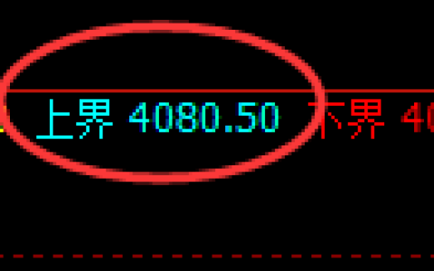 乙二醇期货：日线高点，精准展开积极回落