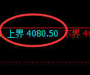 乙二醇期货:日线高点,精准展开积极回落