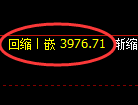 乙二醇期货:日线高点,精准展开积极回落