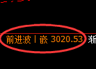 燃油期货:修正高点,精准展开单边回落