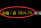 燃油期货:修正高点,精准展开单边回落