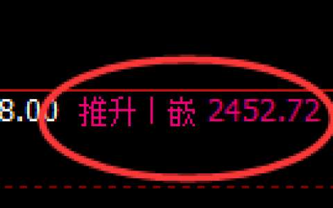 甲醇期货：4小时高点，精准展开单边极端回落