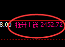 甲醇期货：4小时高点，精准展开单边极端回落