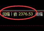 甲醇期货：4小时高点，精准展开单边极端回落