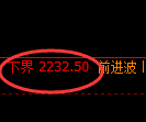 菜粕期货:试仓低点,精准展开强势反弹