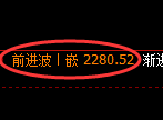 菜粕期货:试仓低点,精准展开强势反弹