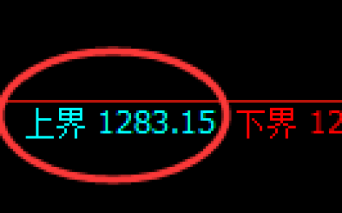 焦煤期货：试仓高点，精准展开大幅回落