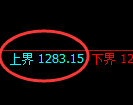 焦煤期货:试仓高点,精准展开大幅回落
