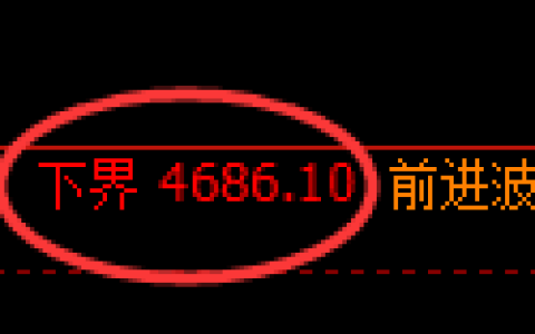 纸浆期货：试仓低点，精准展开大幅回升