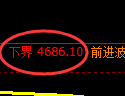 纸浆期货:试仓低点,精准展开大幅回升