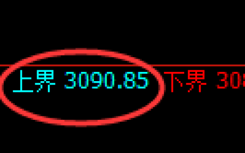 螺纹期货：试仓高点，精准展开振荡回落