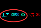 螺纹期货:试仓高点,精准展开振荡回落