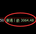 螺纹期货:试仓高点,精准展开振荡回落