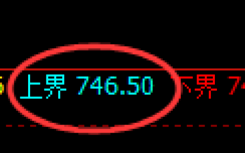 铁矿石期货：试仓高点，精准展开单边极端下行
