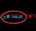 铁矿石期货:试仓高点,精准展开单边极端下行