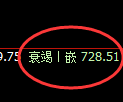 铁矿石期货:试仓高点,精准展开单边极端下行