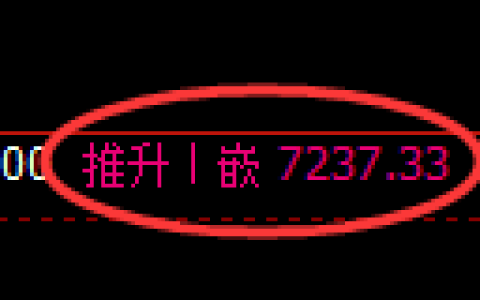 聚丙烯期货：4小时高点，精准展开快速调整