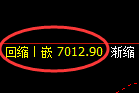 聚丙烯期货：4小时高点，精准展开快速调整