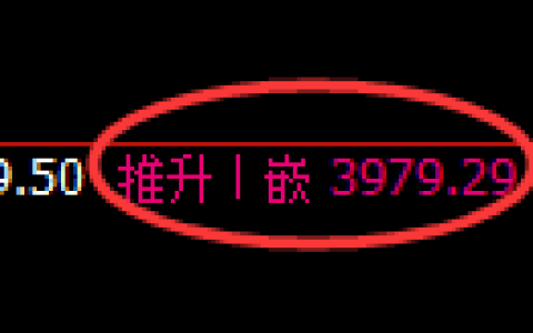 乙二醇期货：4小时高点，精准展开快速回落