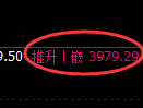乙二醇期货：4小时高点，精准展开快速回落