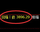 乙二醇期货：4小时高点，精准展开快速回落