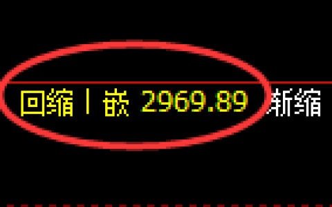 豆粕期货：4小时低点，精准展开振荡回升