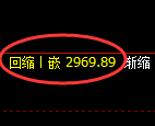 豆粕期货:4小时低点,精准展开振荡回升