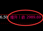豆粕期货:4小时低点,精准展开振荡回升