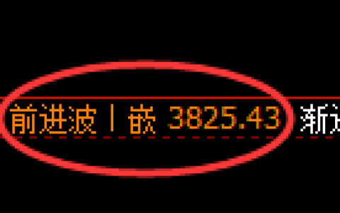 沥青期货：4小时高点，精准展开振荡 调整