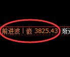 沥青期货：4小时高点，精准展开振荡 调整