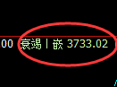 沥青期货：4小时高点，精准展开振荡 调整