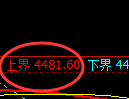液化气期货:试仓高点,精准展开振荡调整