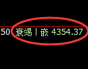 液化气期货:试仓高点,精准展开振荡调整