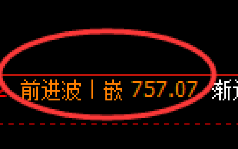 铁矿石期货：大幅高开后，精准展开快速回落