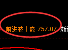铁矿石期货:大幅高开后,精准展开快速回落
