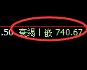 铁矿石期货:大幅高开后,精准展开快速回落