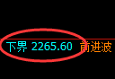 菜粕期货:试仓低点,精准展开振荡回升