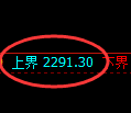 菜粕期货:试仓低点,精准展开振荡回升
