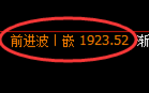 焦炭期货：4小时高点，精准展开振荡调整
