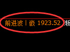 焦炭期货:4小时高点,精准展开振荡调整