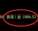 焦炭期货:4小时高点,精准展开振荡调整