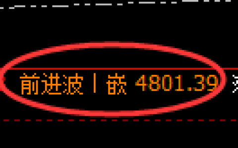 沪深300期货：2小时周期，精准展开宽幅调整