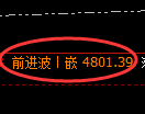 沪深300期货:2小时周期,精准展开宽幅调整