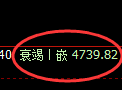 沪深300期货:2小时周期,精准展开宽幅调整