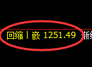 焦煤期货:4小时低点,精准展开振荡反弹
