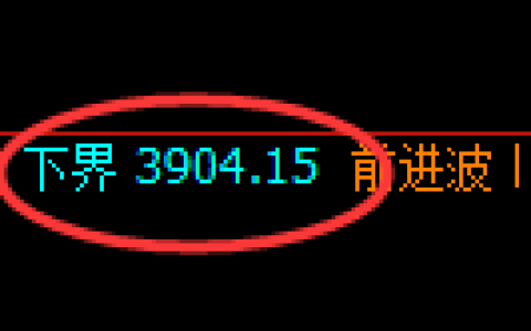 乙二醇期货：试仓低点，精准展开振荡修正