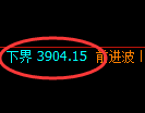 乙二醇期货:试仓低点,精准展开振荡修正