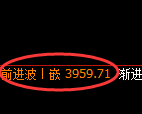 乙二醇期货:试仓低点,精准展开振荡修正