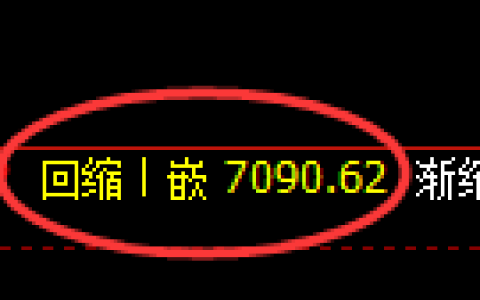 聚丙烯期货：4小时周期低点，精准展开快速反弹